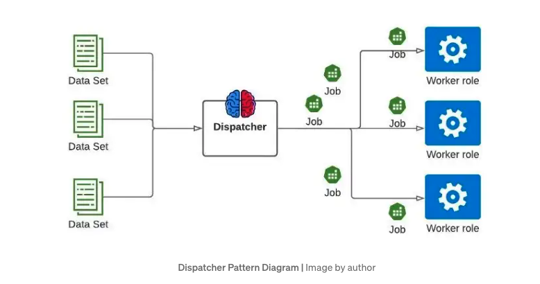 Scaling Data-driven Microservices